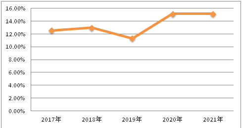 米蘭(Milan)體育官方網站